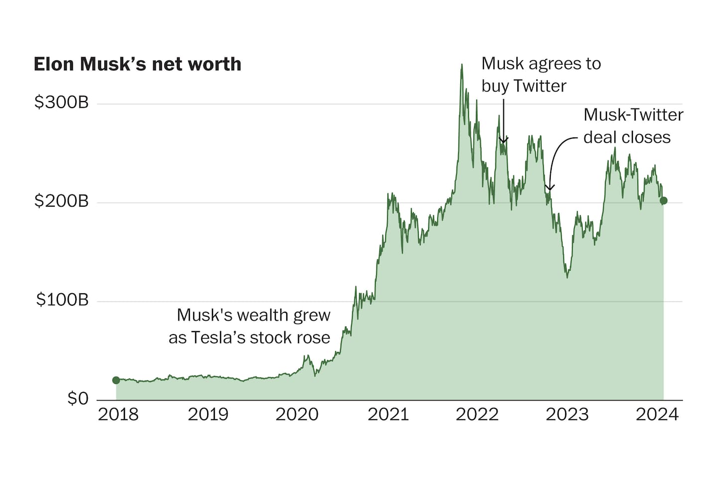 Breaking down Elon Musk’s wealth, company by company