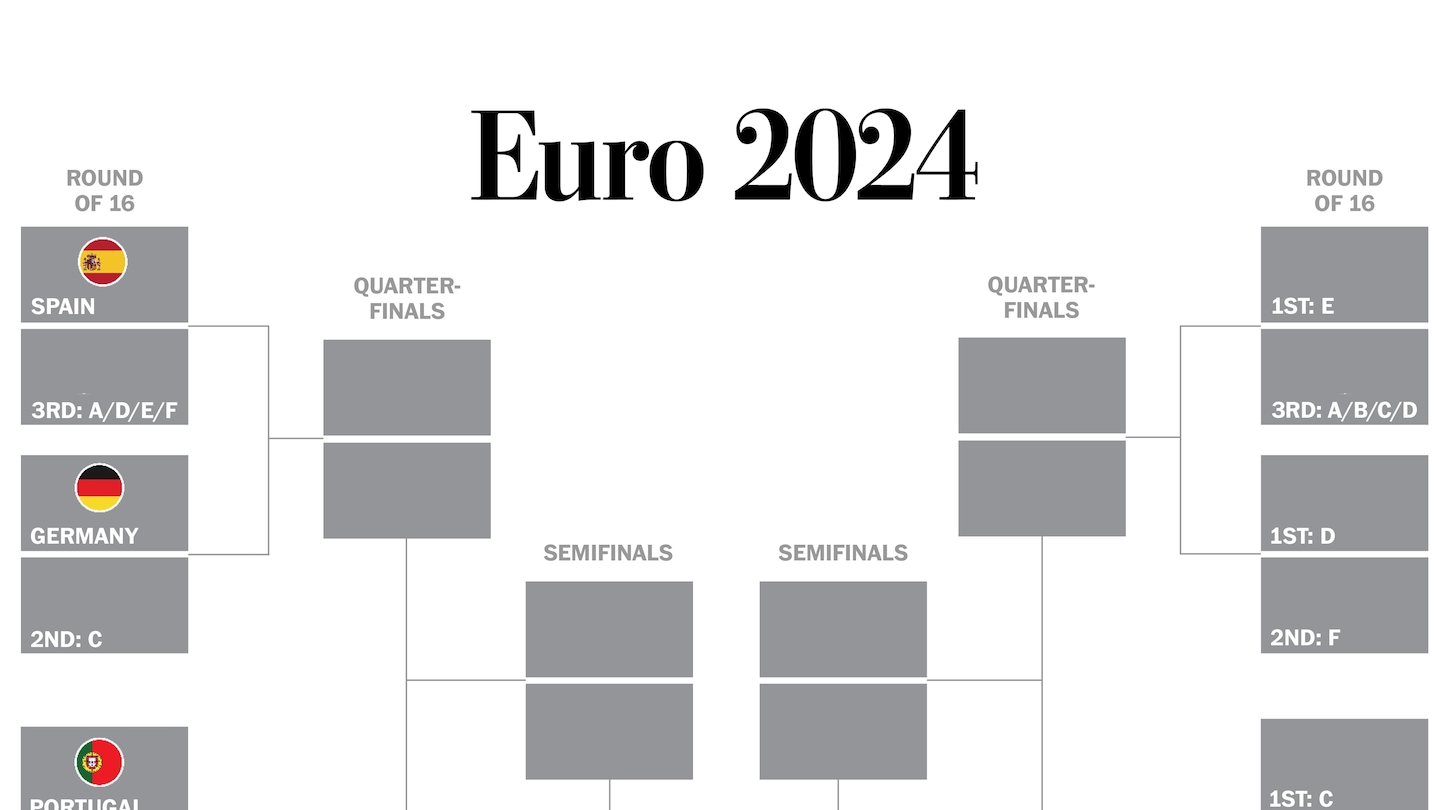 Euro 2024 bracket and knockout round schedule