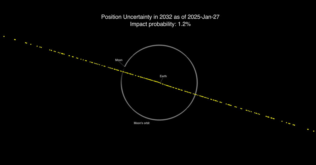 Earth Safe From Asteroid 2024 YR4, NASA Says