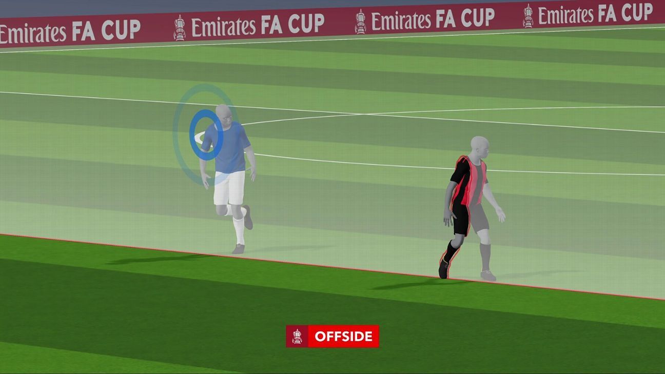 FA Cup semi-automated VAR offside: All you need to know