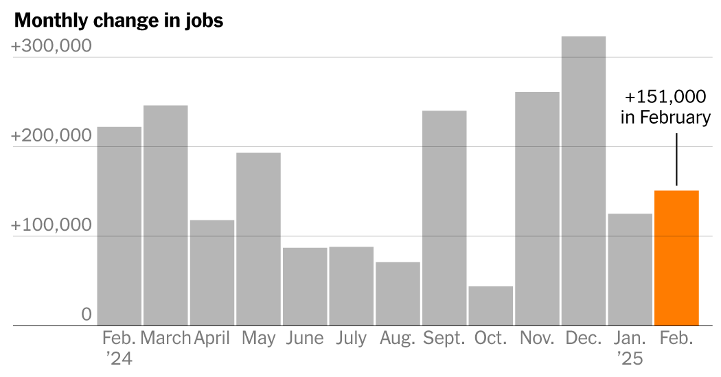 Jobs Report Is Steady, but Impact of Federal Cutbacks and Tariffs Looms