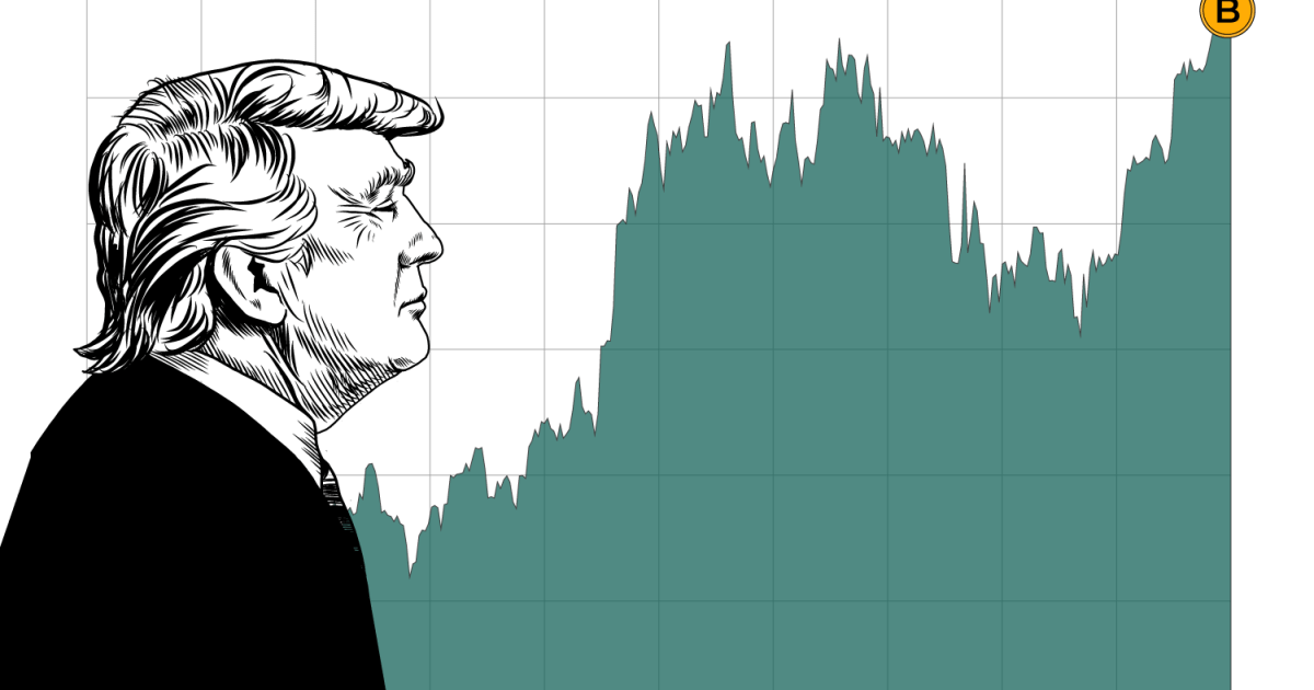 How has Bitcoin performed since Trump took office? | Crypto News